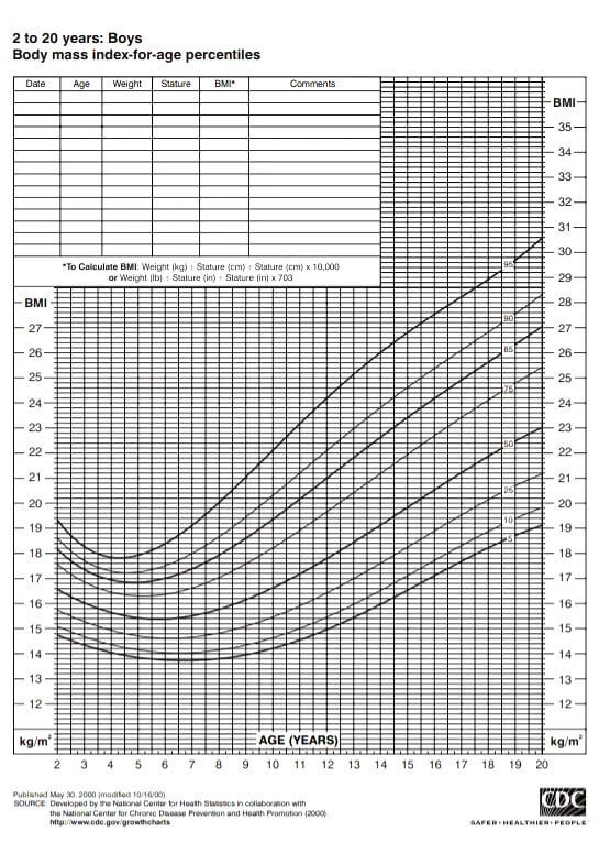 What Is the Average Weight for a 13 Year Old?