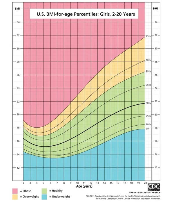 What Is the Average Weight for a 13 Year Old?