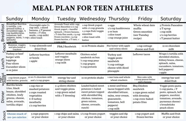 What is the Best Meal Plan for Teenage Athletes?